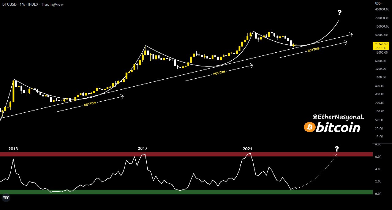 BTC-USD chart