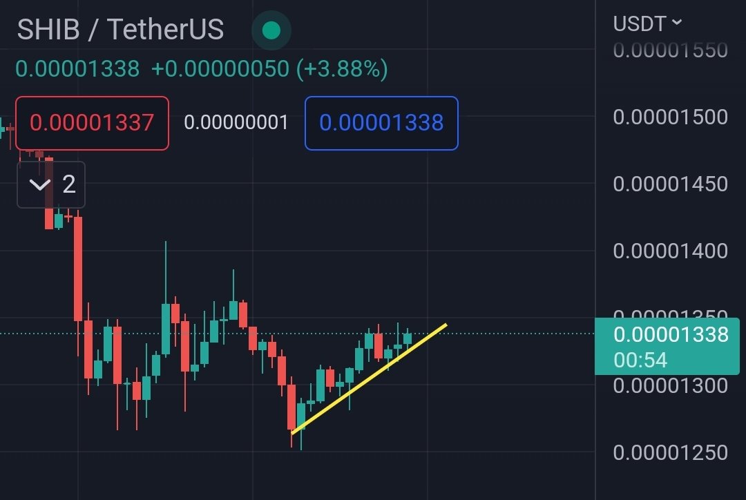 SHIB-USDT price chart 