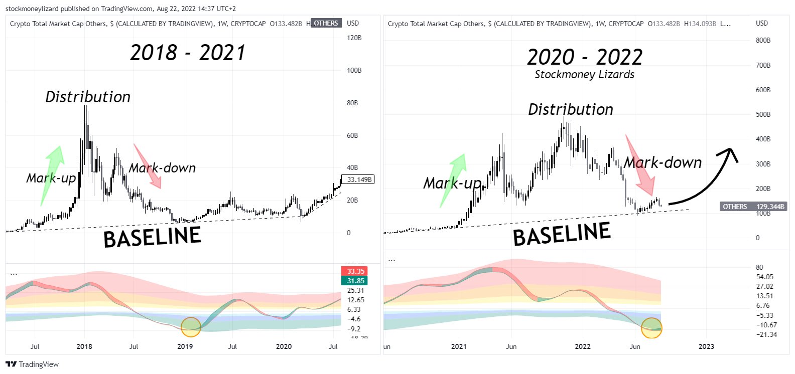 Crypto market capitalization