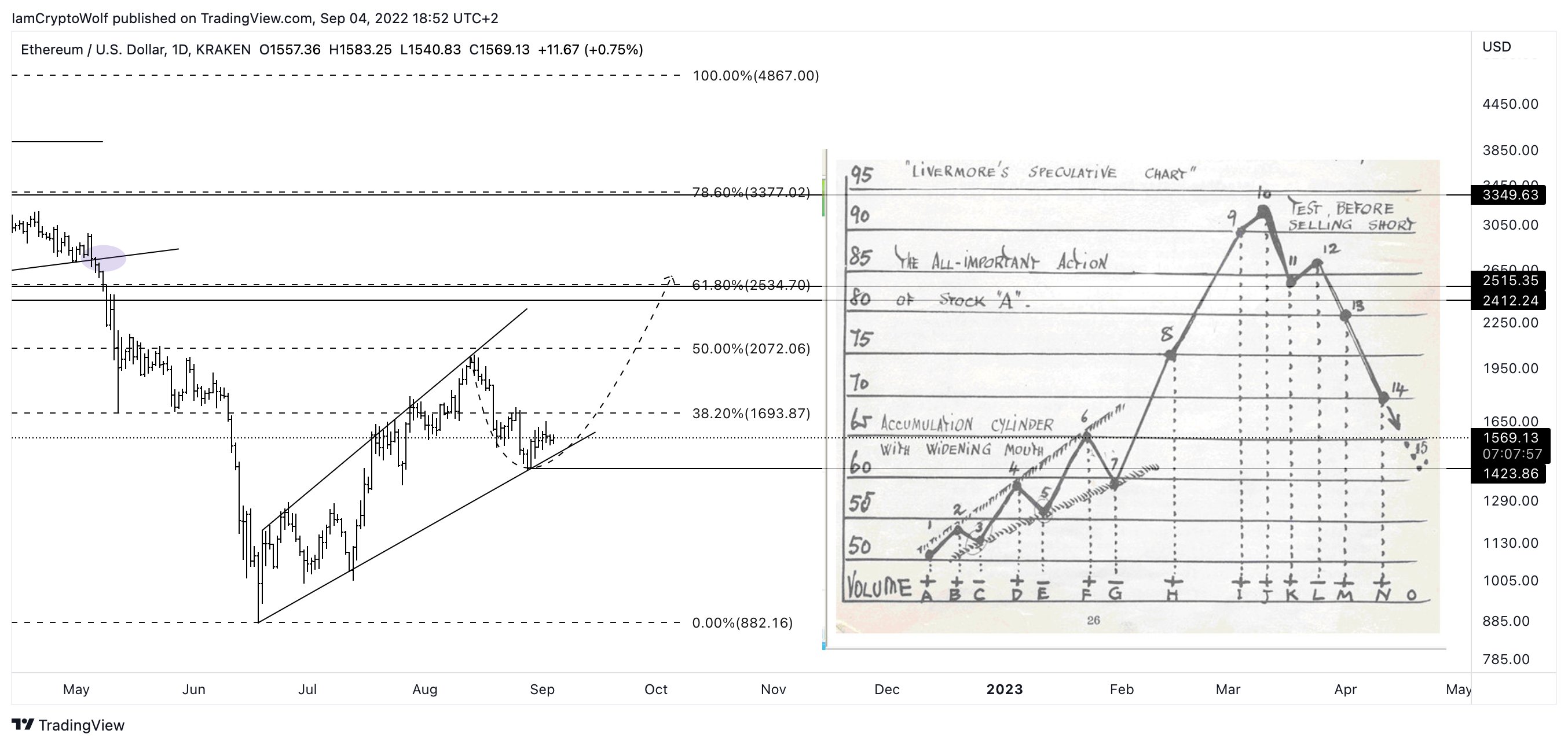 ETH-USD price chart