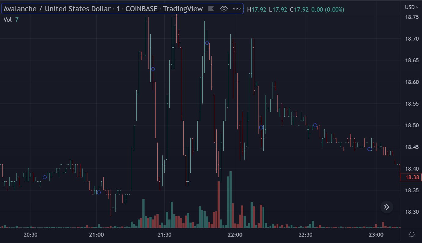 AVAX-USD