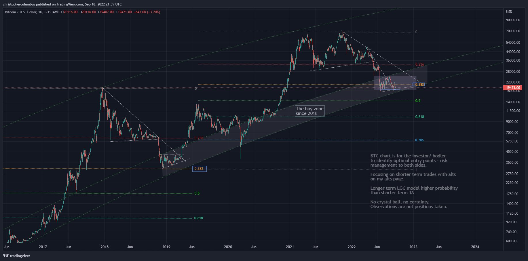 BTC-USD price chart