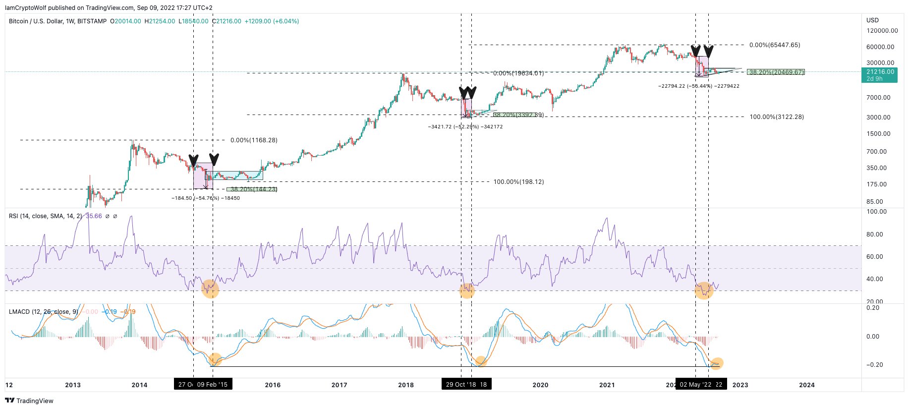 BTC-USD price chart