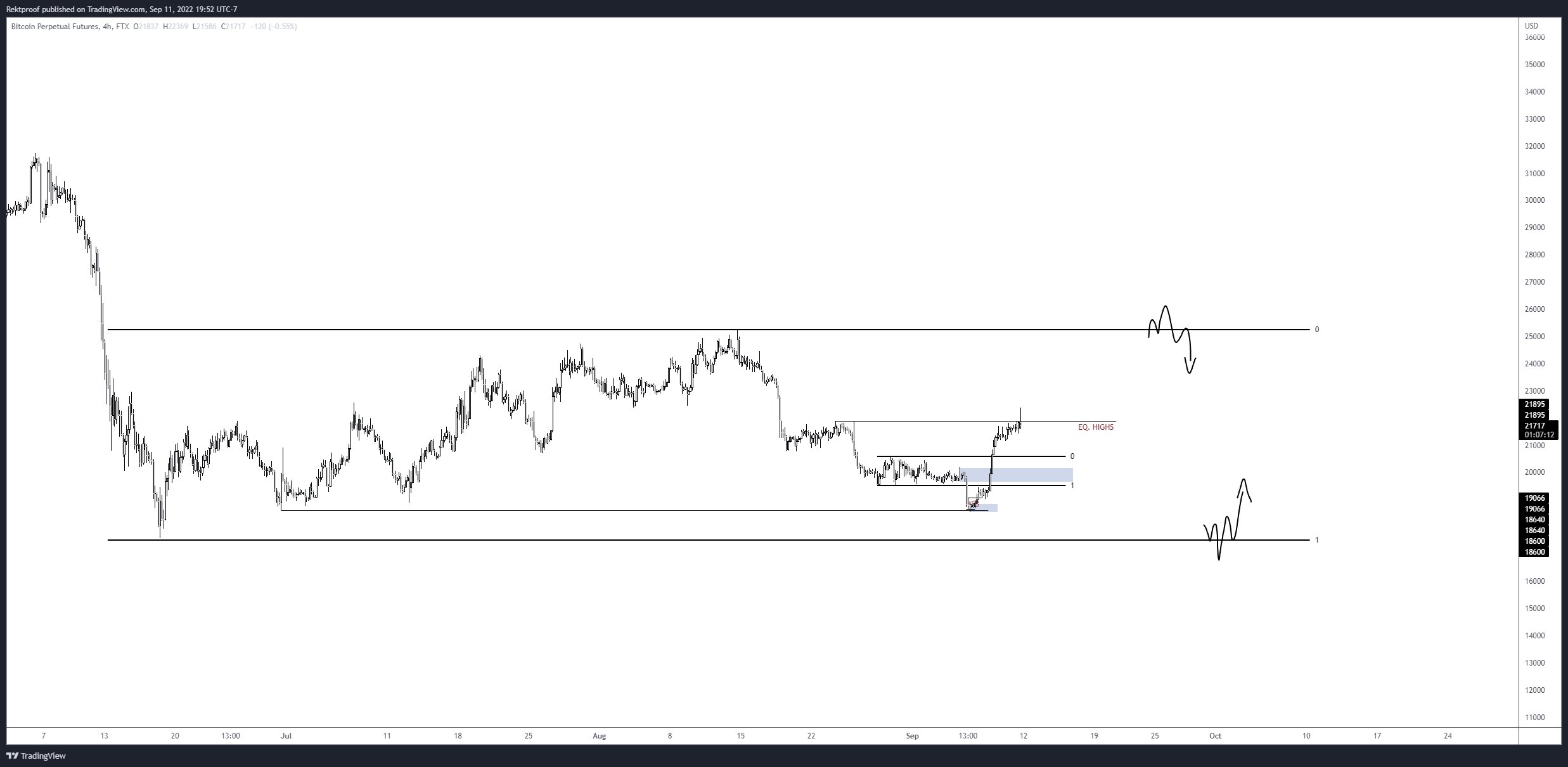 Bitcoin Perpetual Futures