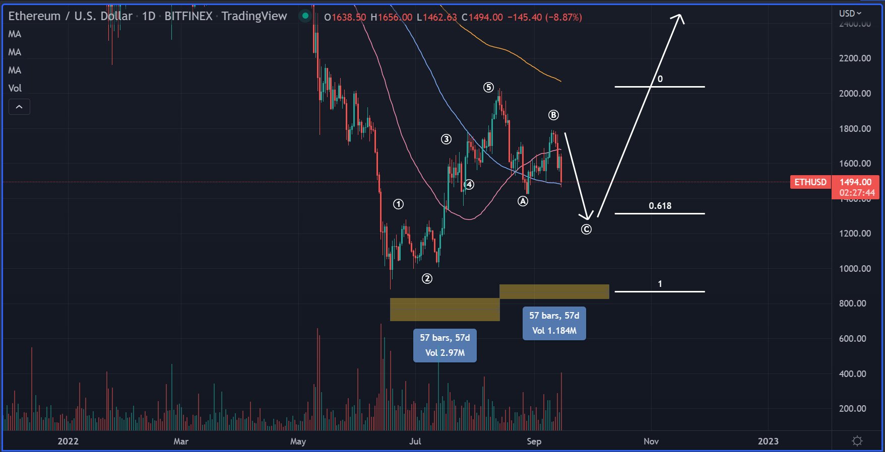 ETH-USD price chart