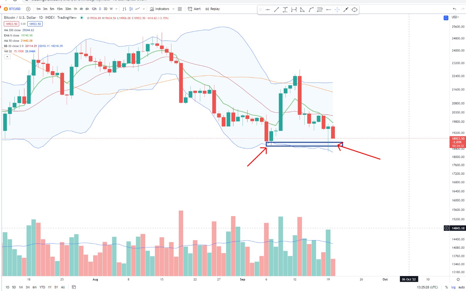 BTC-USD price chart