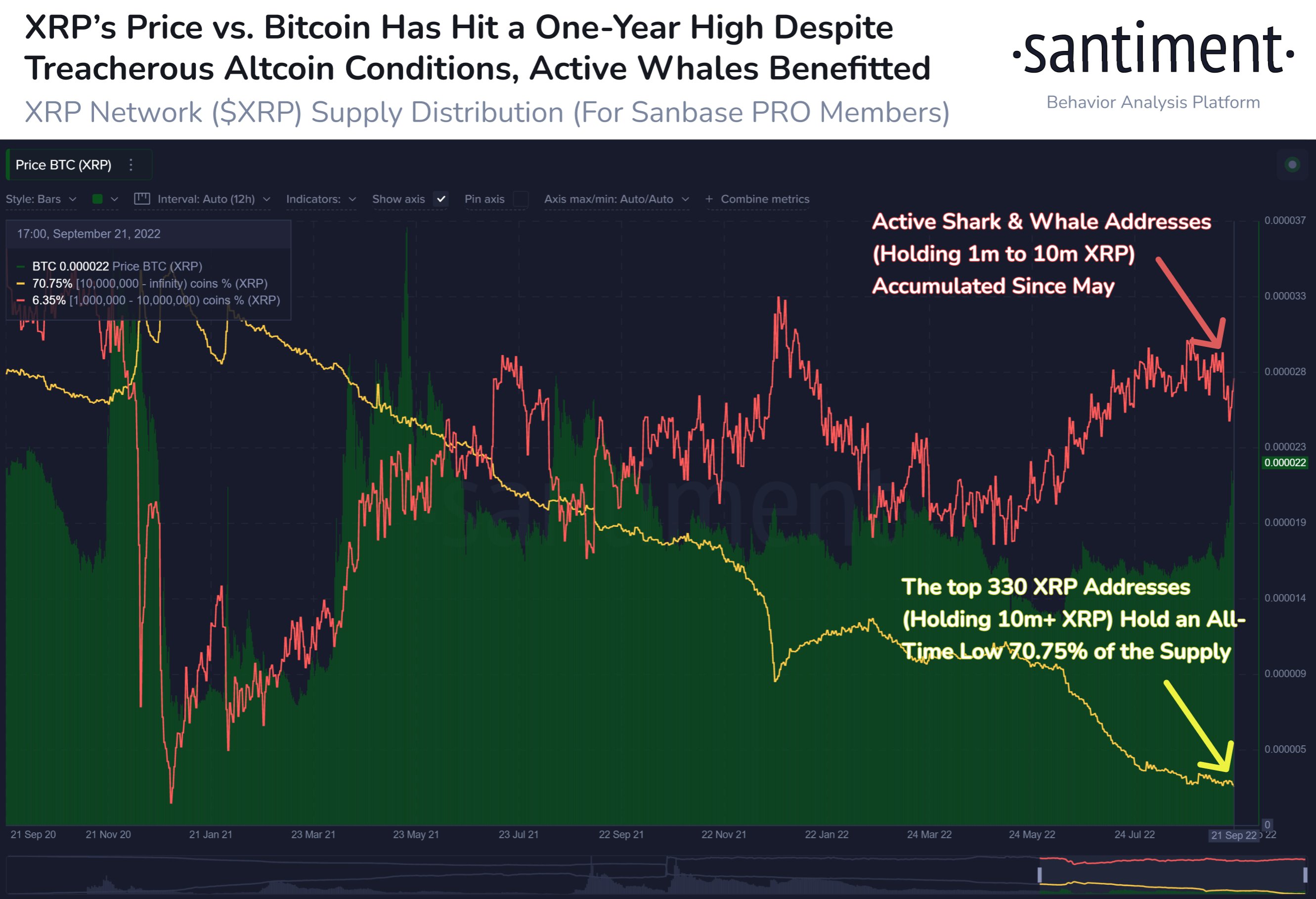 XRP Price v. Bitcoin