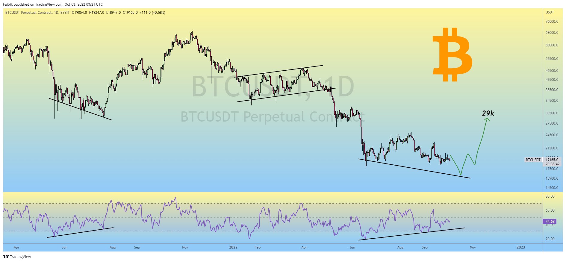 BTC-USDT perpetual contracts