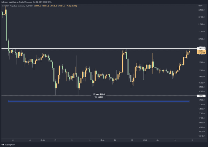 BTC-USDT perpetual contracts