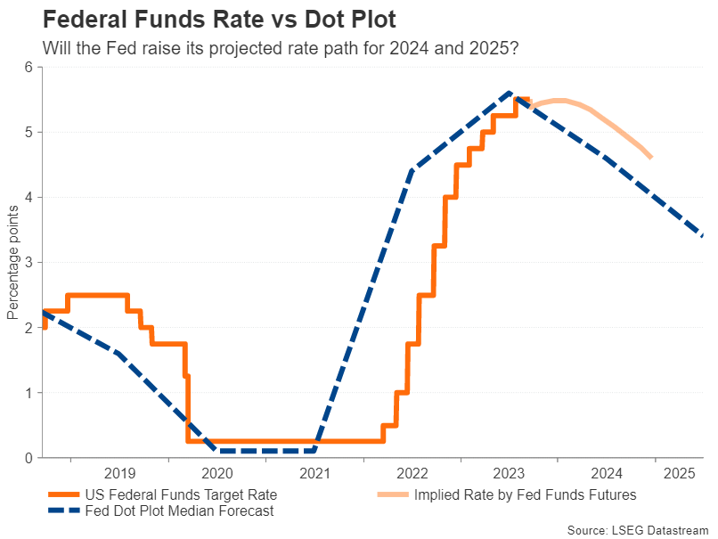 Fed set to skip a September hike, but will it flag one for November