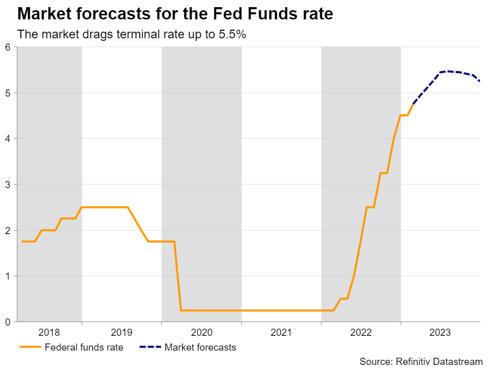 What do higher US interest rates mean for the risklinked currencies?