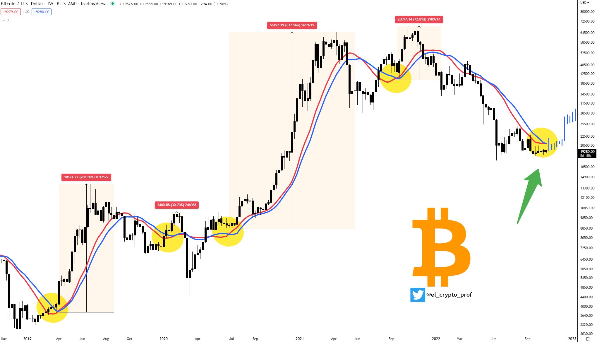 BTC-USD price chart