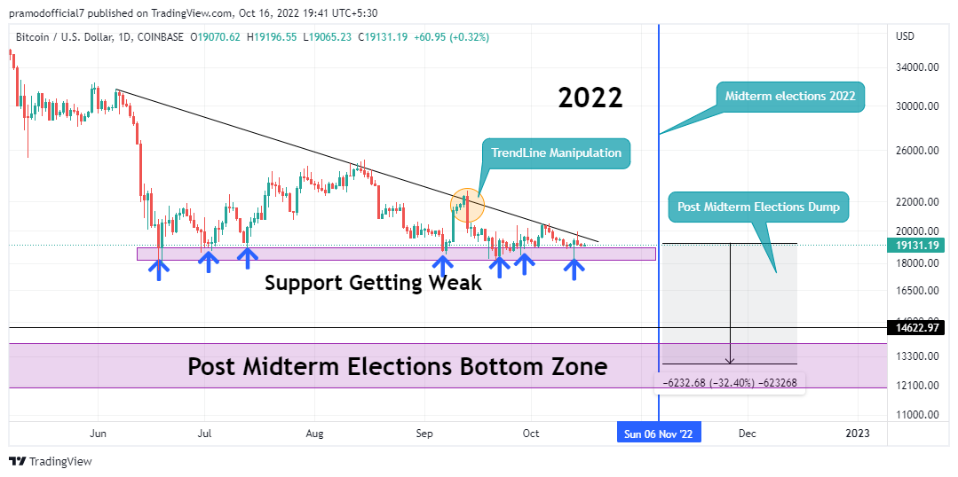 BTC-USD exchange rate chart