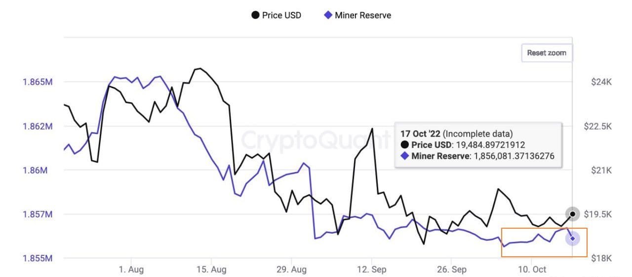 Bitcoin miner reserve v. price usd