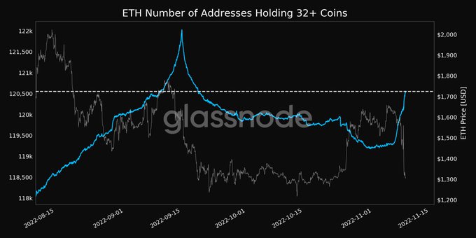 Ethereum wallet addresses bought ETH during recent market volatility