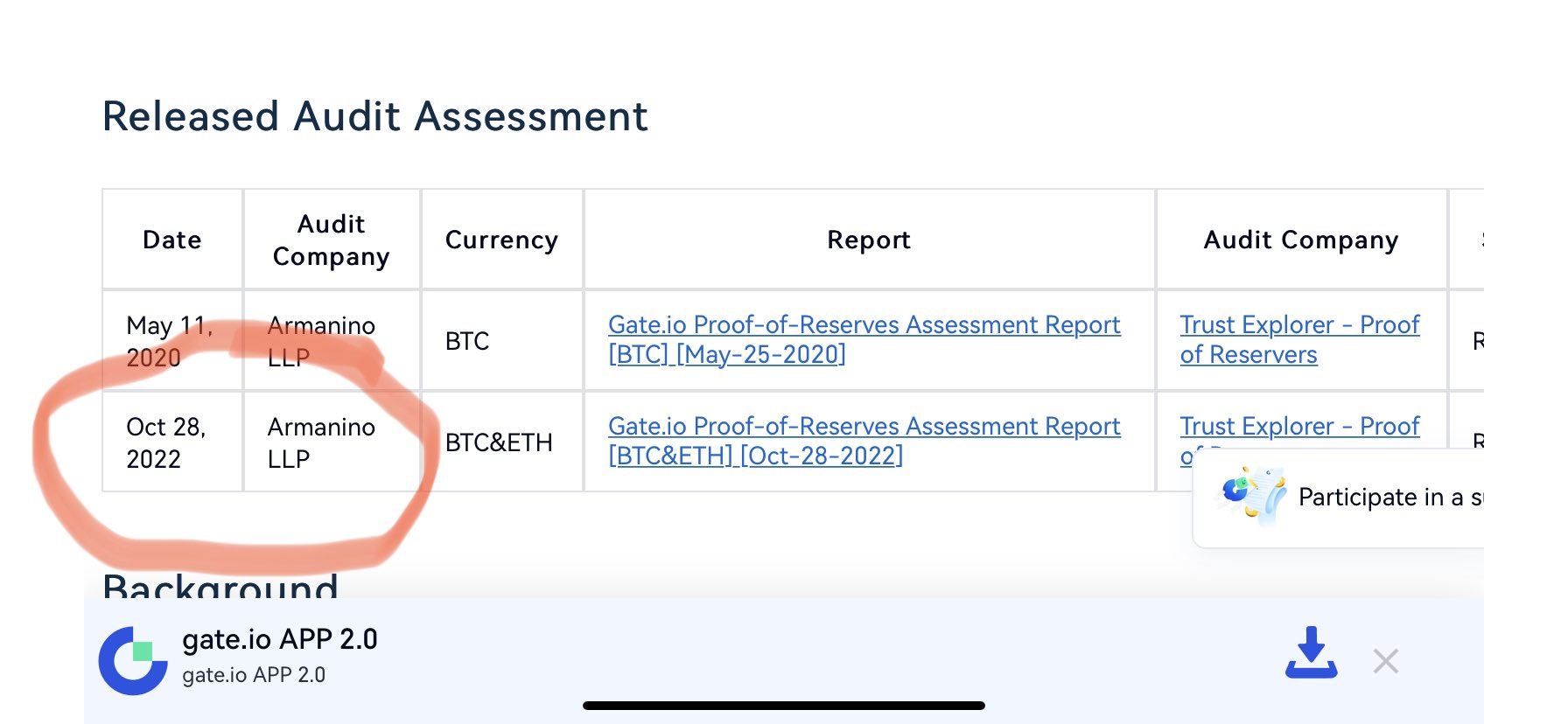 Audit assessment of Gate.io exchange