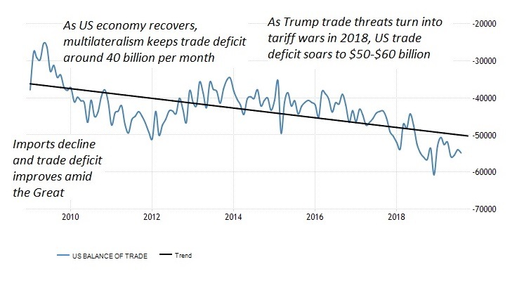 Us China Trade Deficit Chart 2018
