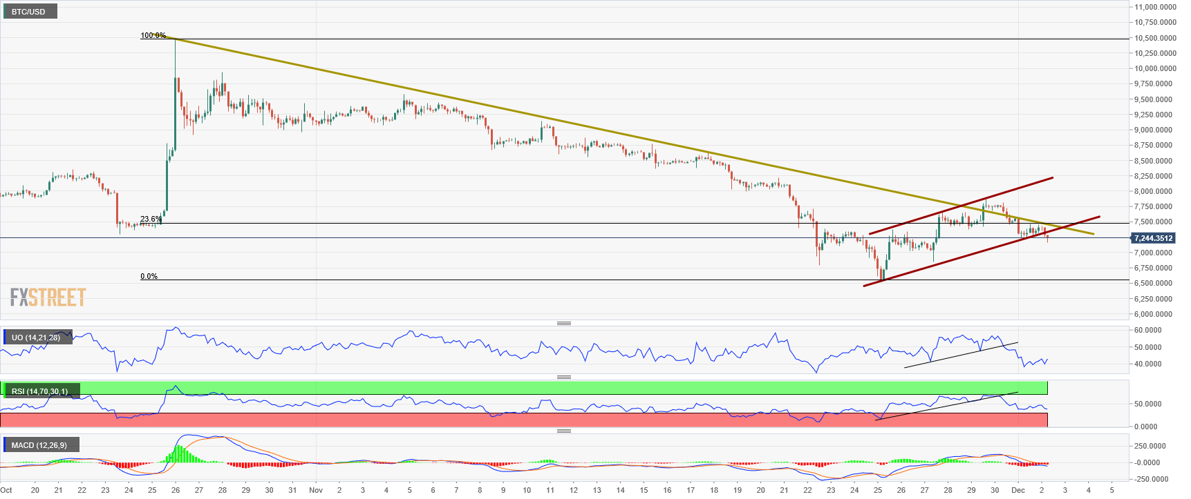BTCUSD