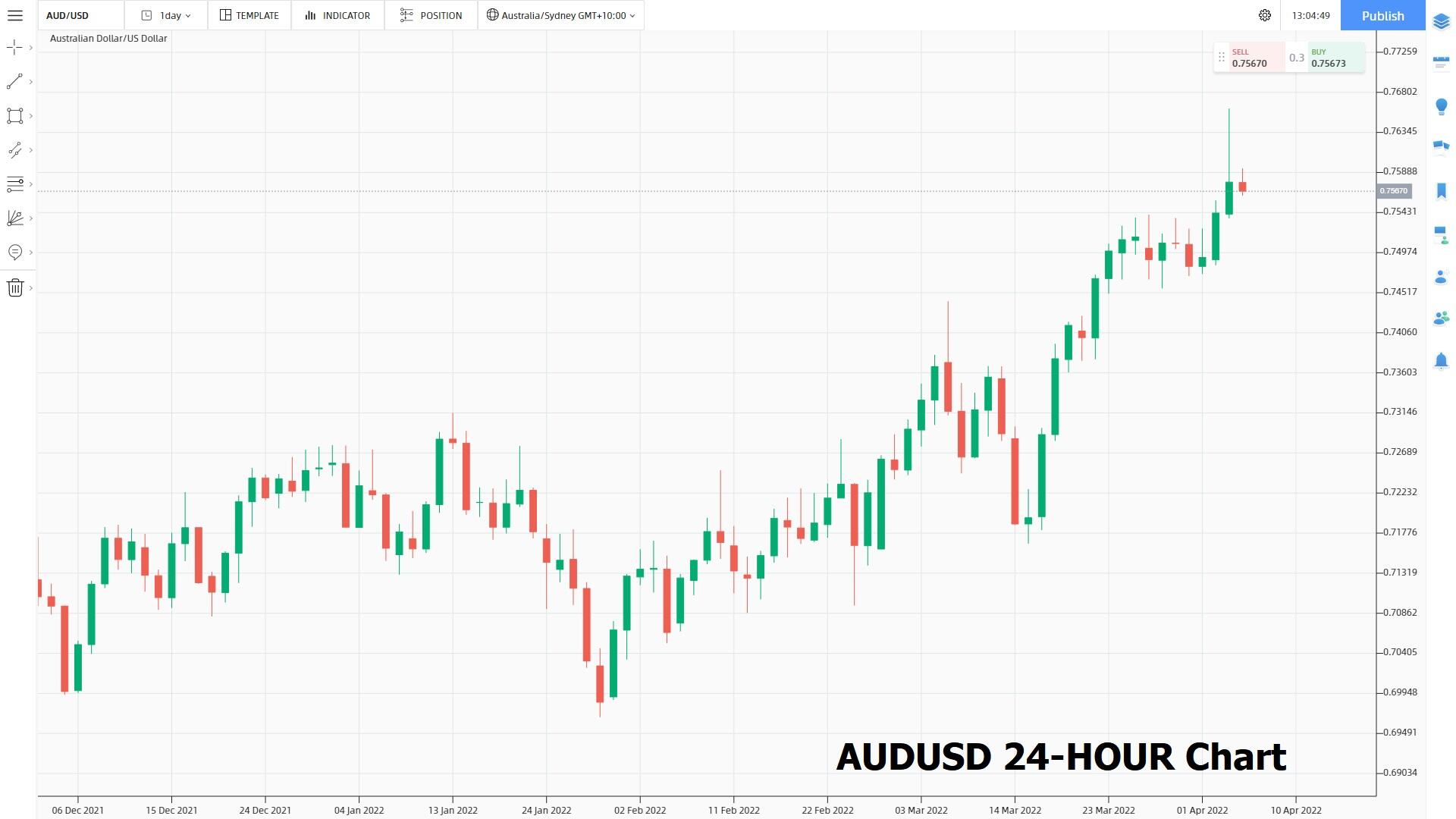AUDUSD
