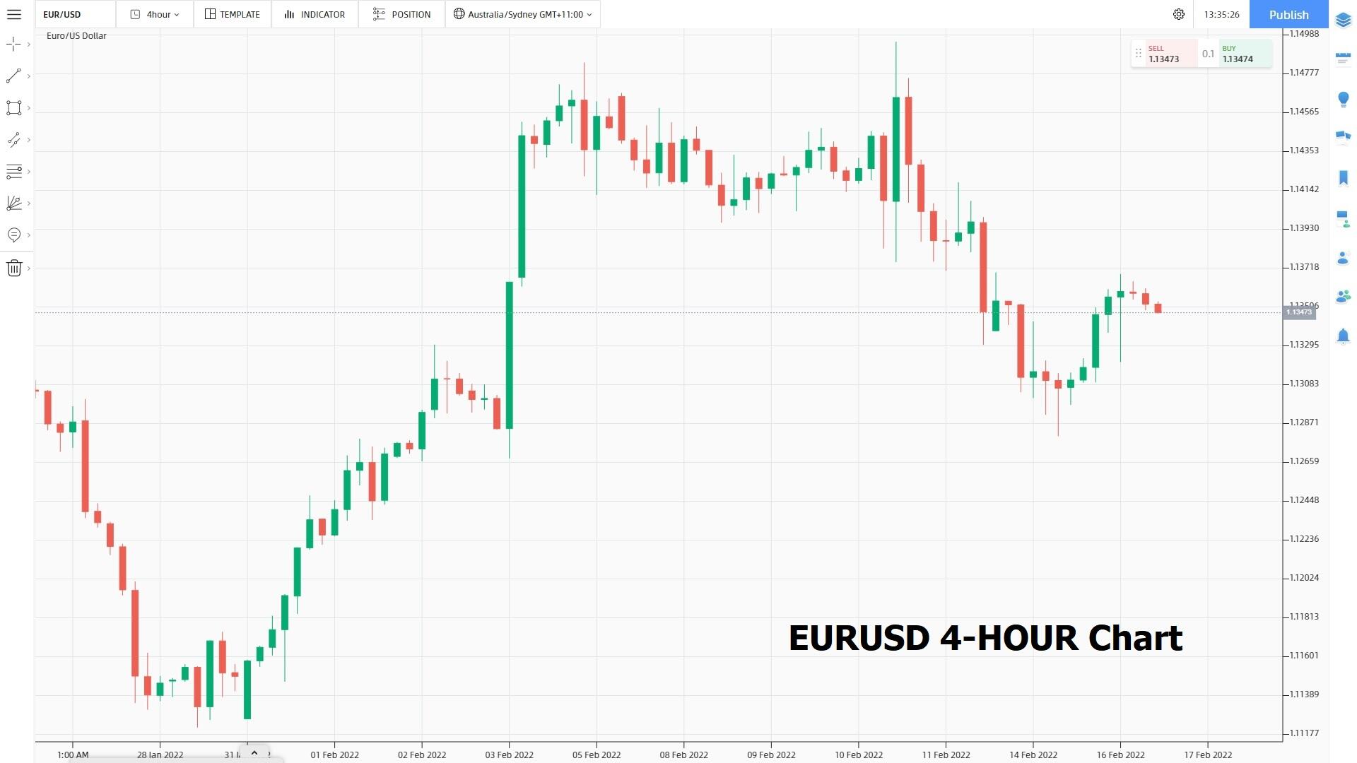 EURUSD