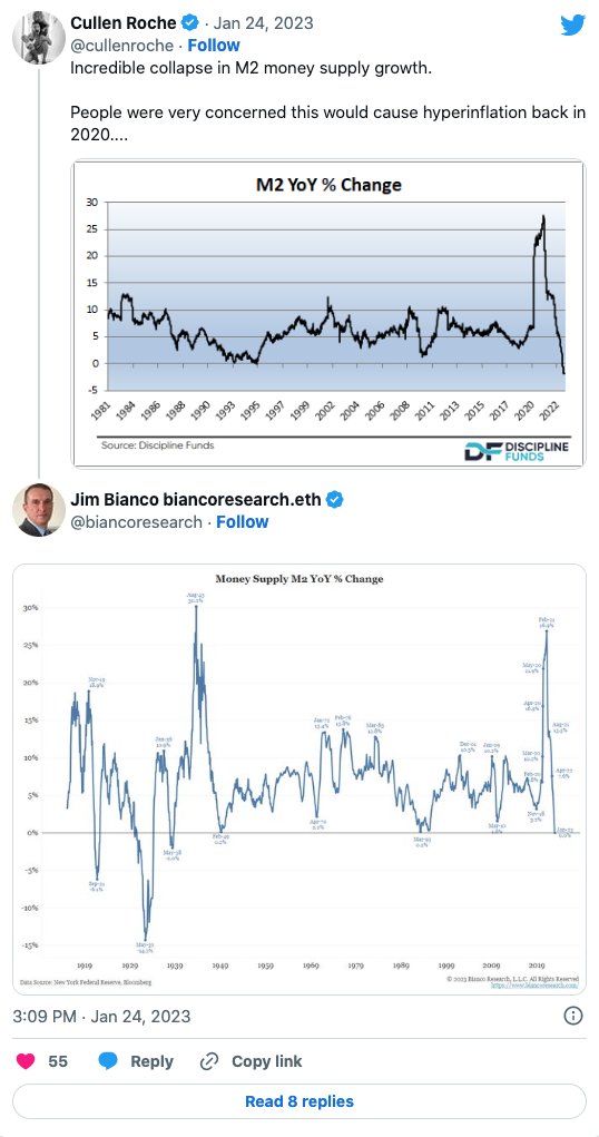 https://editorial.fxstreet.com/miscelaneous/FireShot%20Capture%20002%20-%20The%20Biggest%20Collapse%20in%20M2%20Money%20Supply%20Since%20the%20Great%20Depression%20-%20_%20-%20mishtalk.com-638102861586368184.png