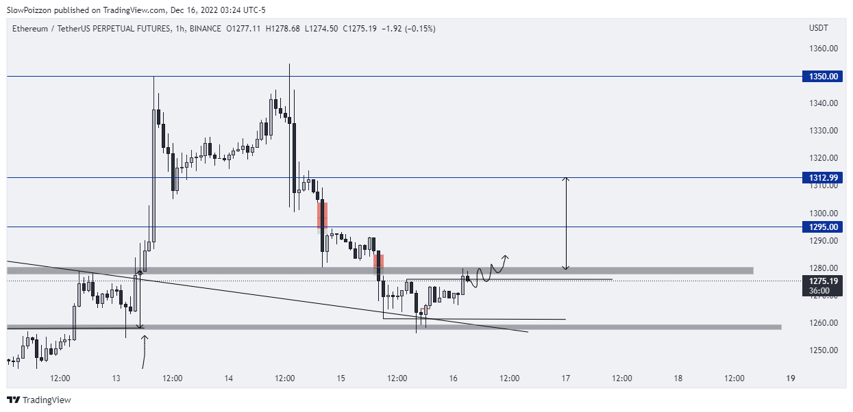 Trajni fjučersi ETH/USDT