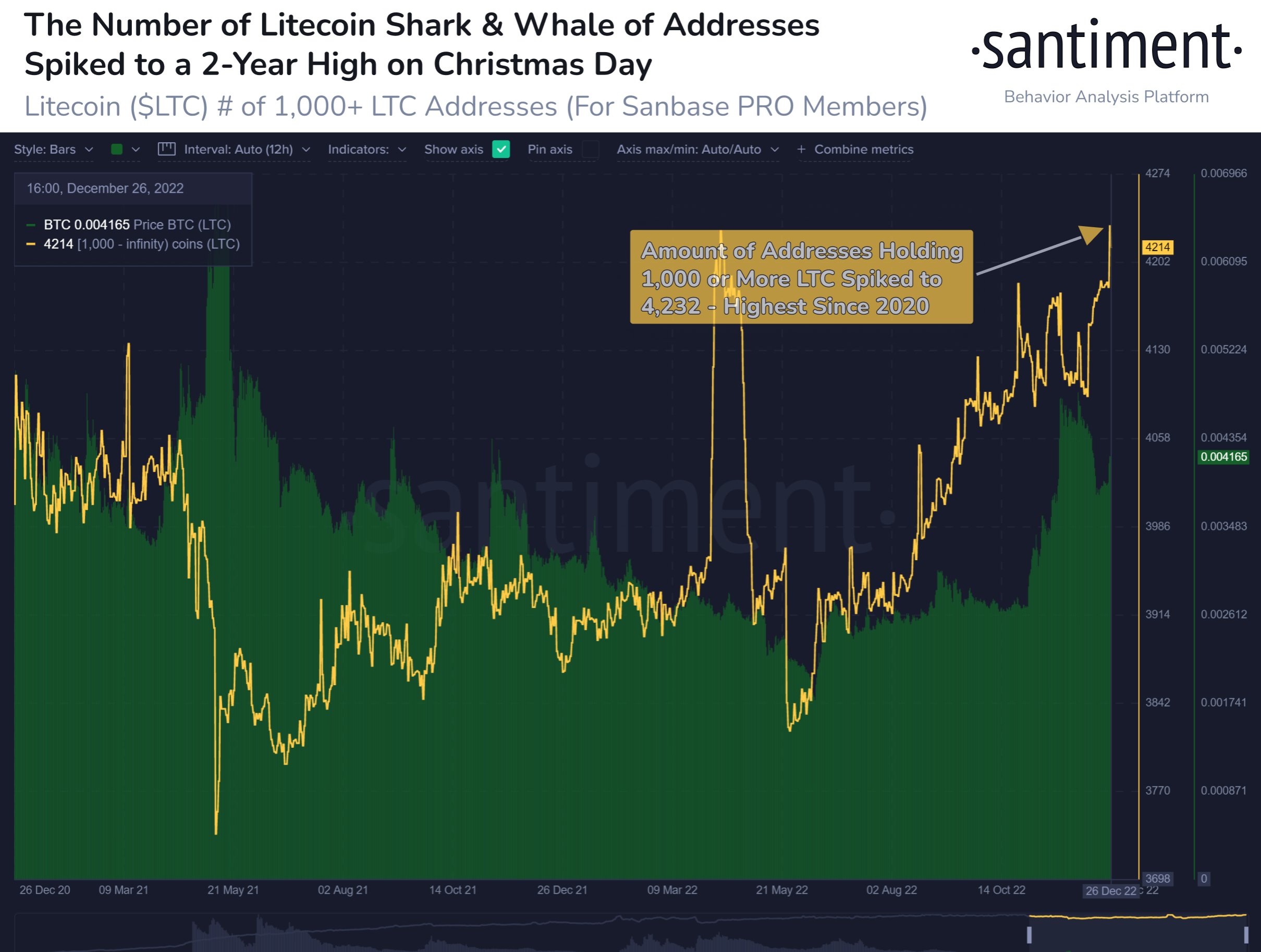 Number of LTC whale addresses