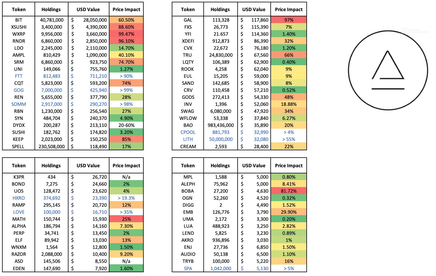 Altcoin price impact