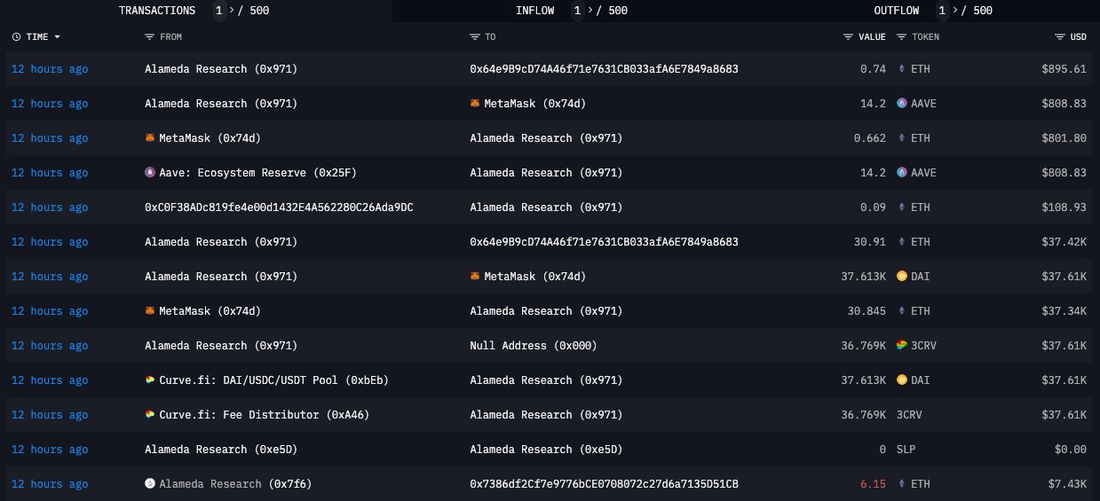 Asset swap through Metamask