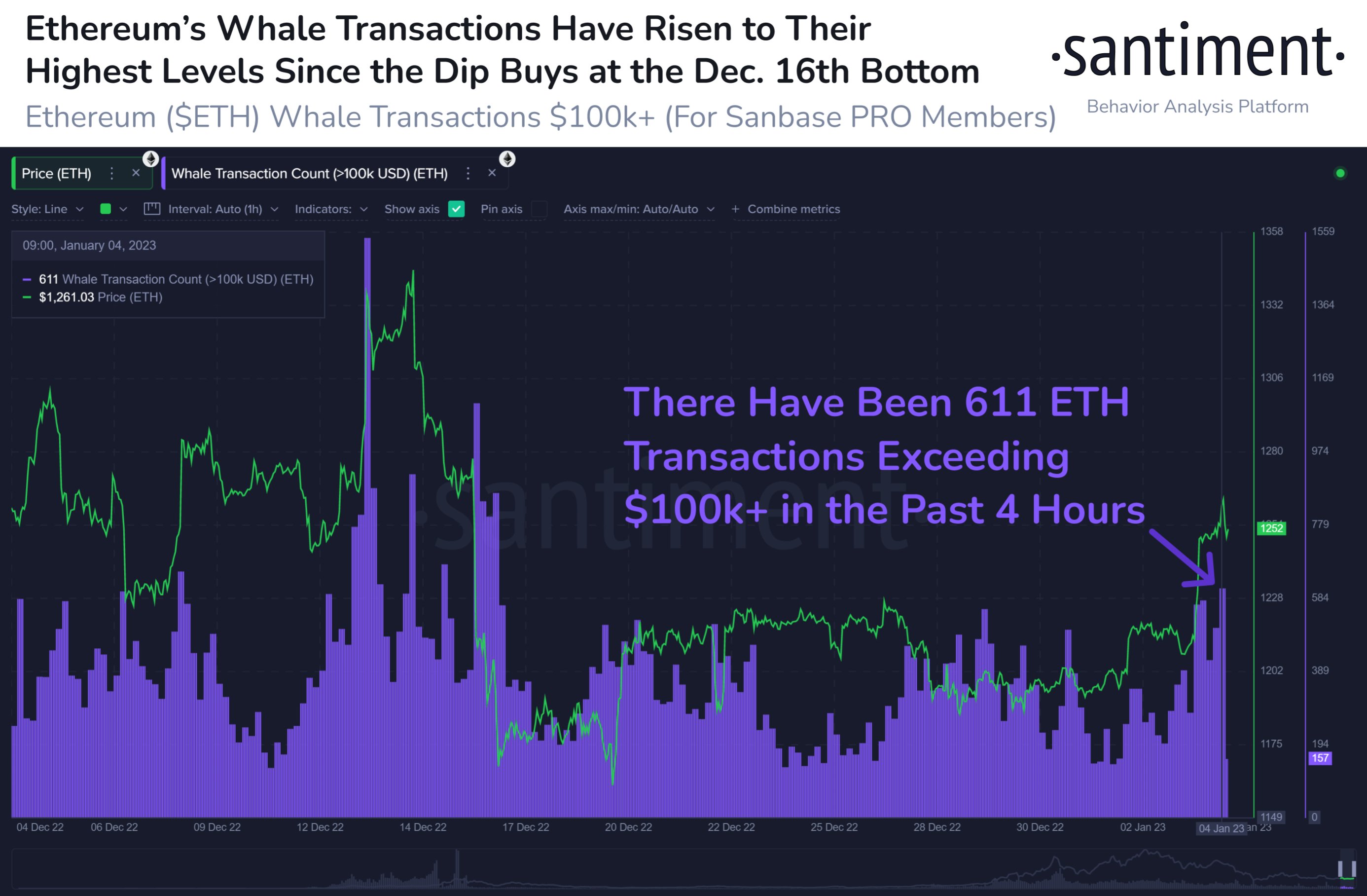 Ethereum whale transactions