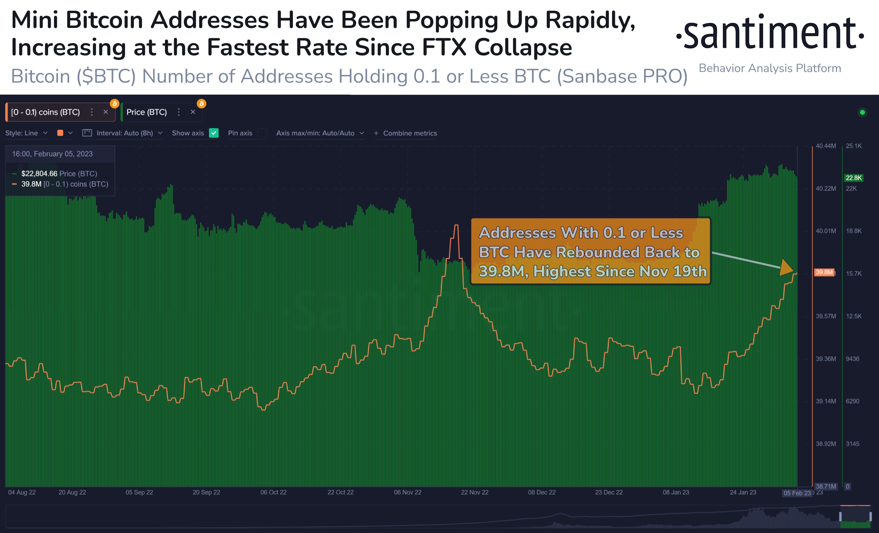 Bitcoin addresses pop-up rapidly on the blockchain