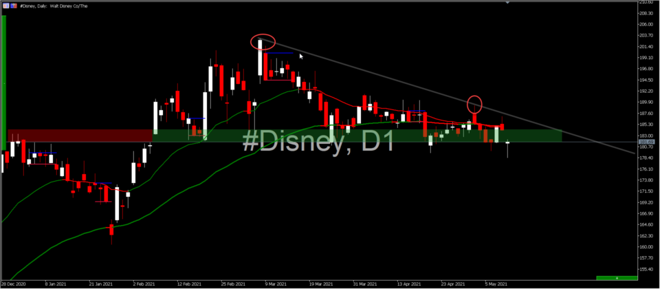 Walt Disney (DIS Stock) Q2 Earnings Report