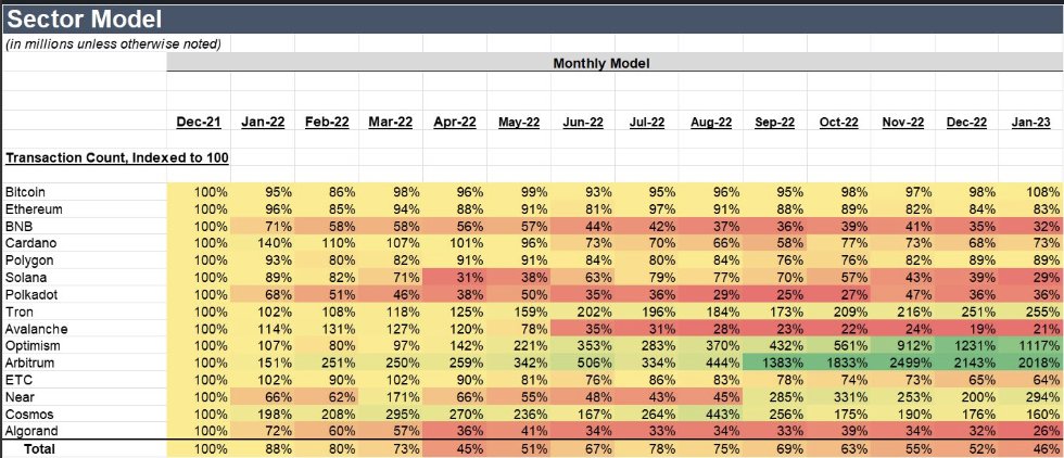 TRON statistics