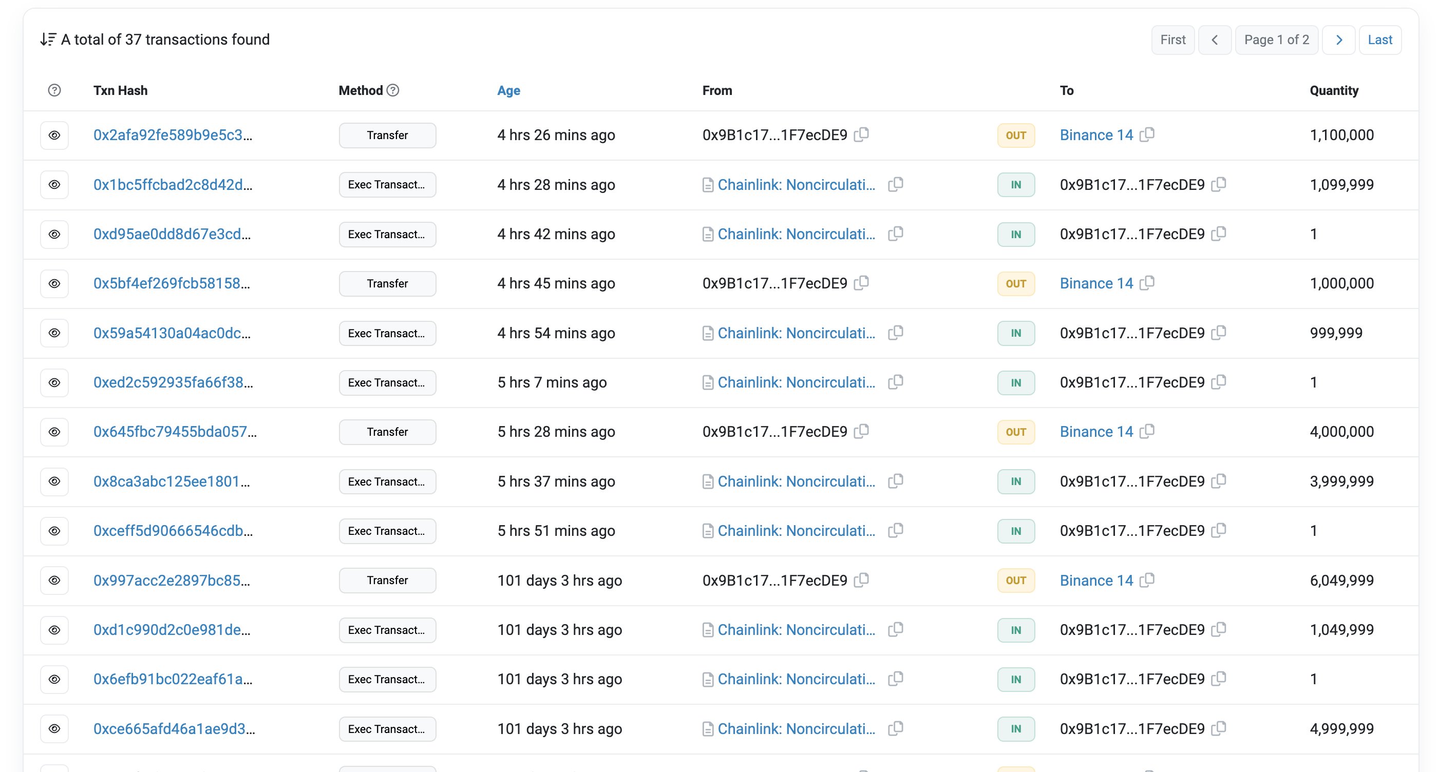 6.1 million LINK tokens were unlocked