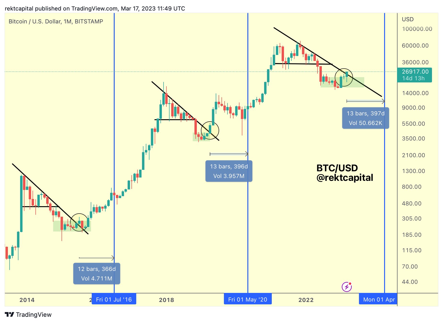 buying bitcoin before halving