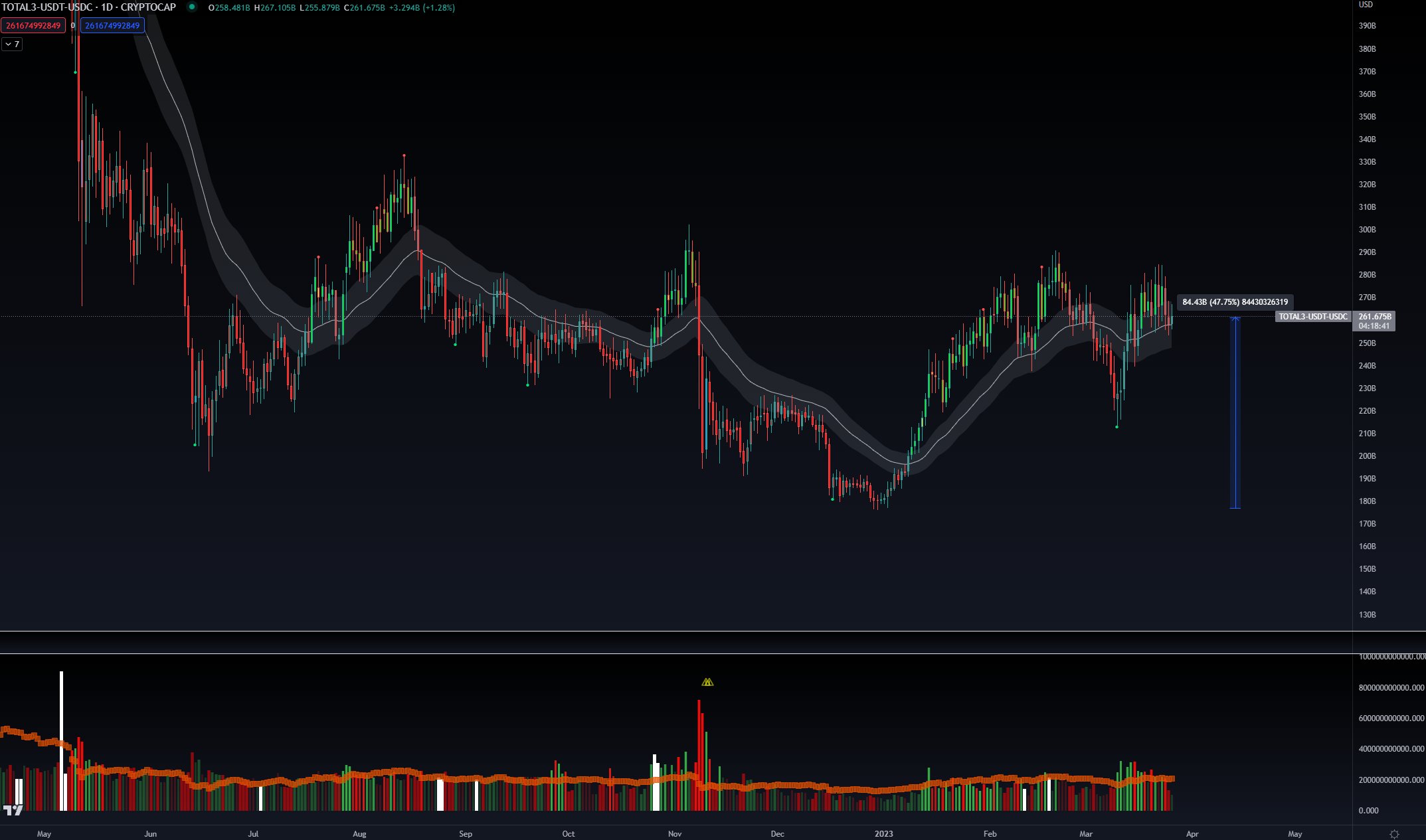 ETH vs BTC