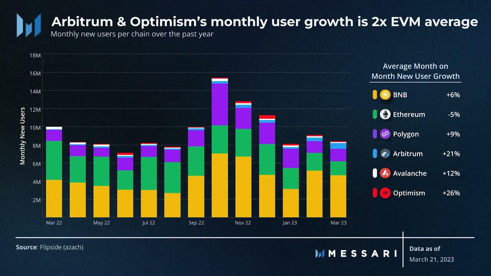 Monthly user base growth over the last year