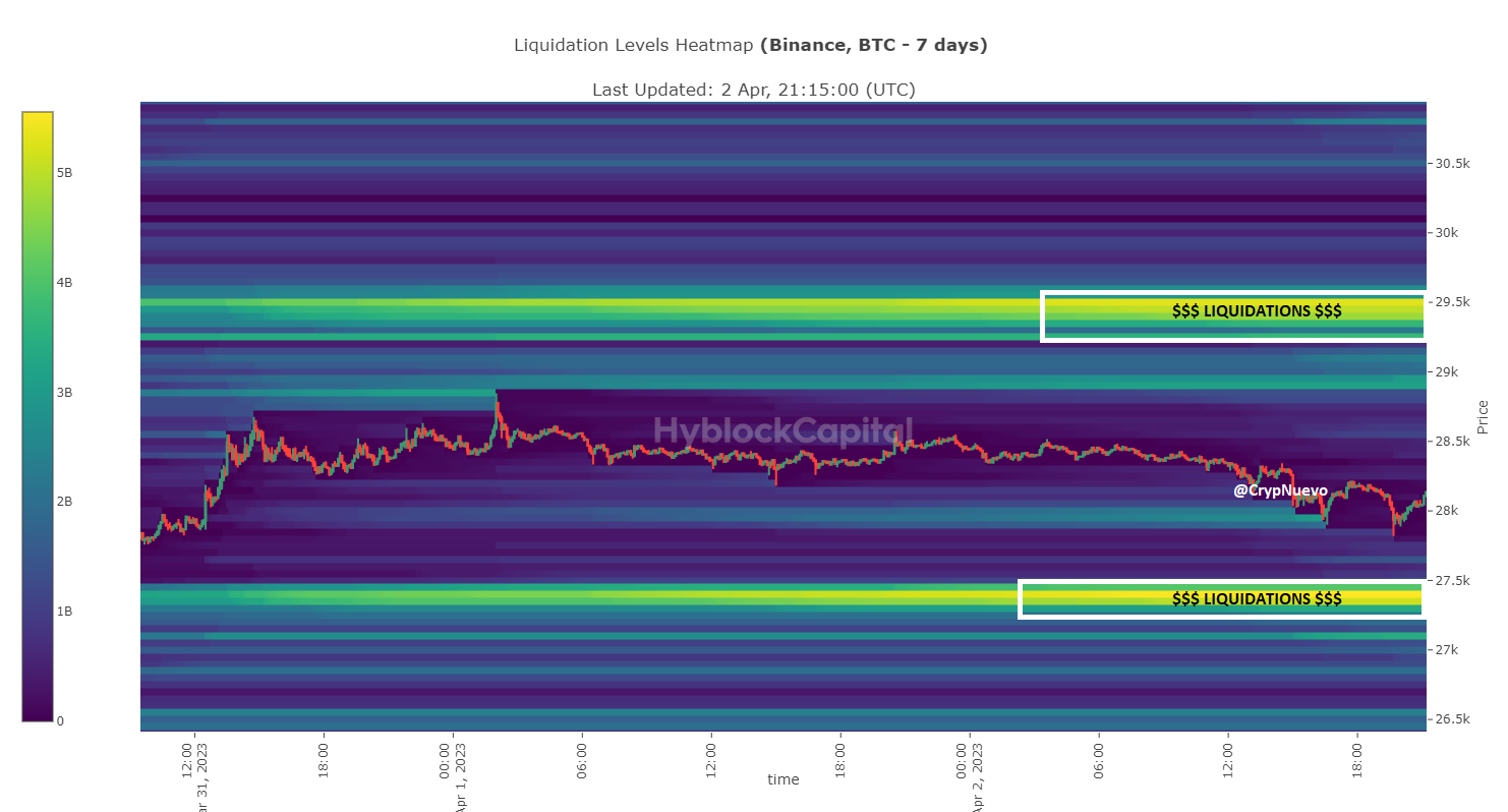Bitcoin liquidation levels heat map