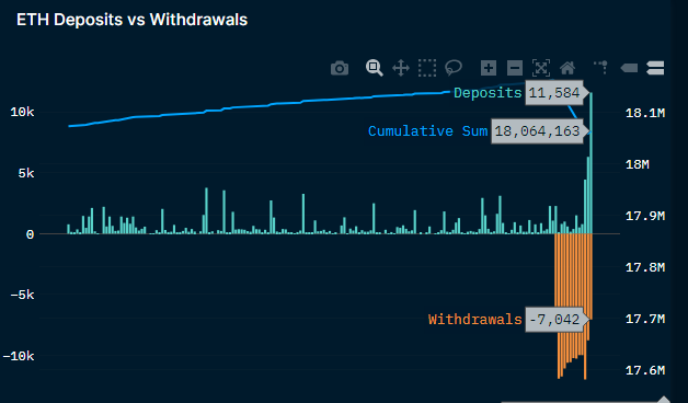 Ethereum staking vs withdrawal 