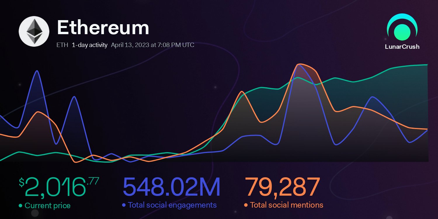 Ethereum social media activity