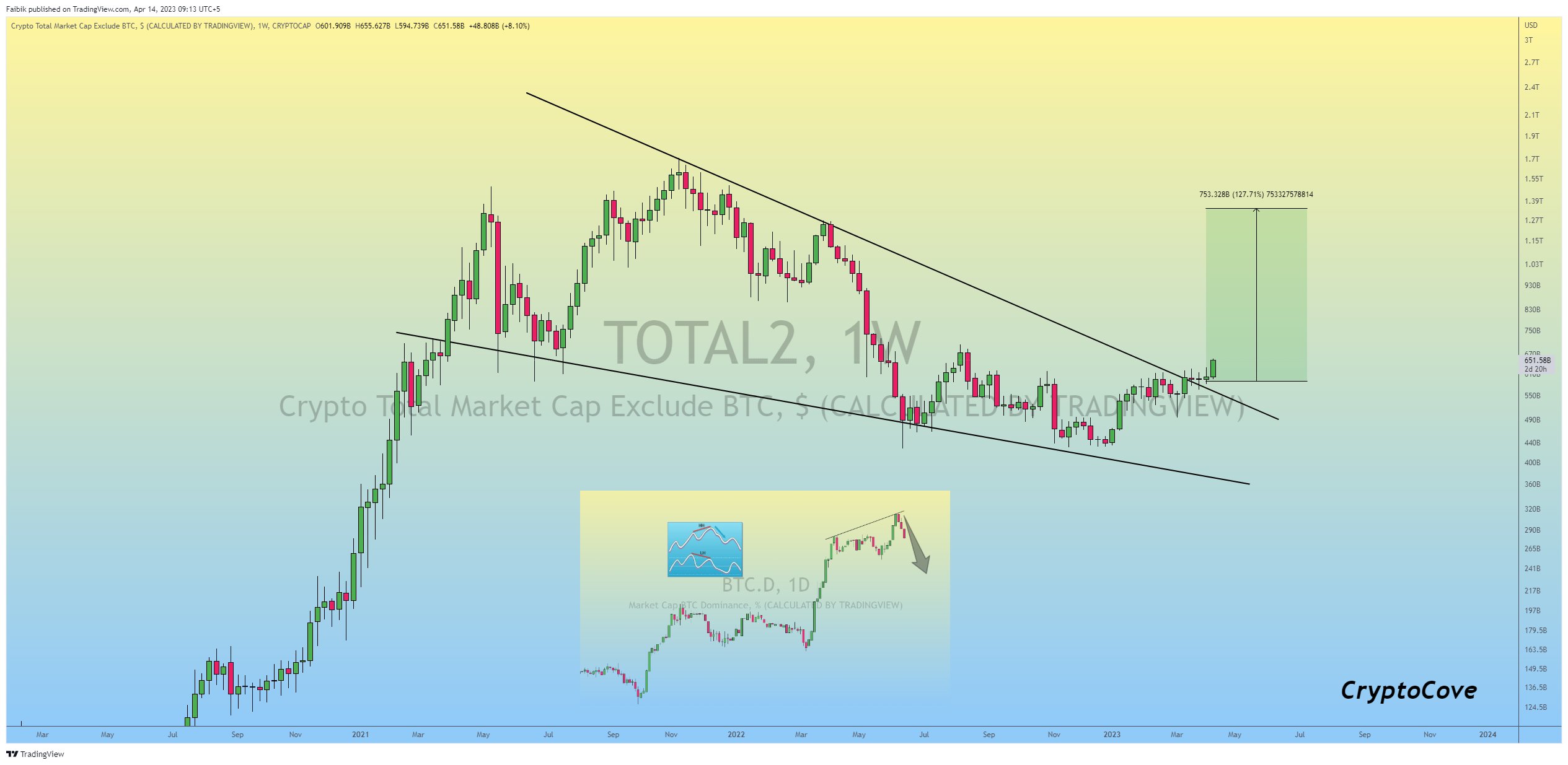 Alt season chart