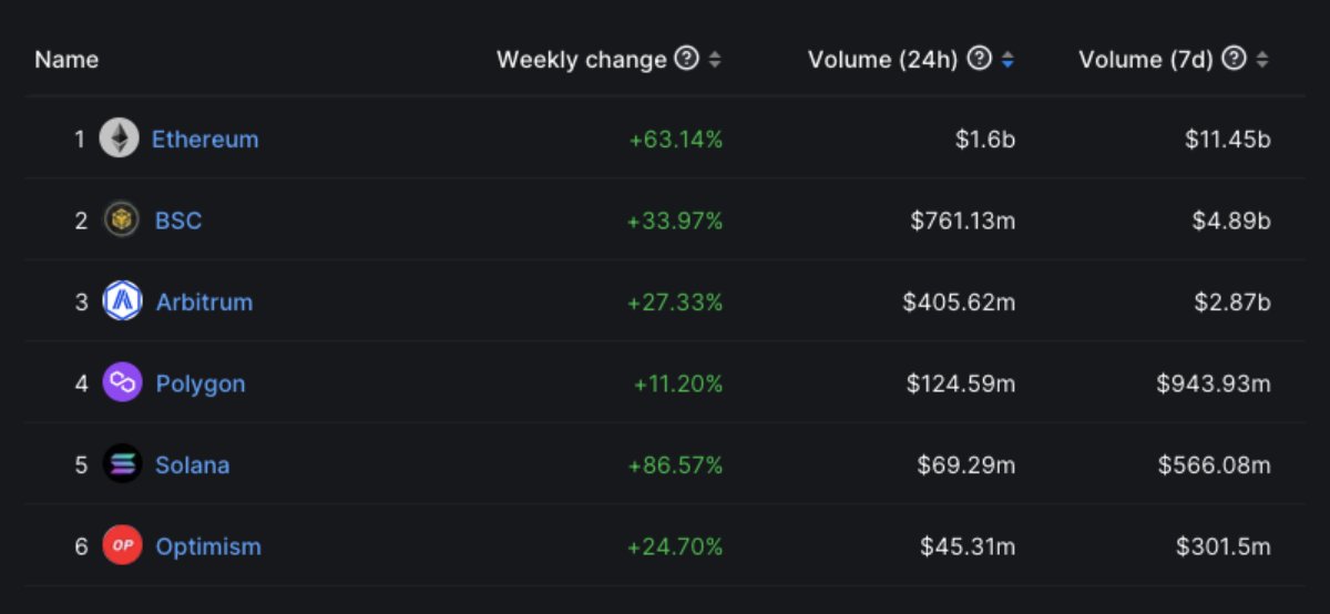 DEX volume