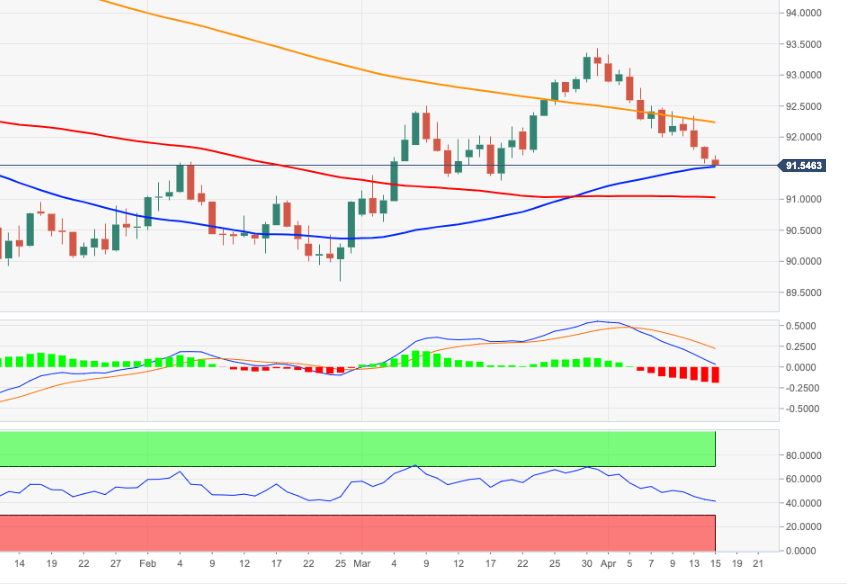 DXY