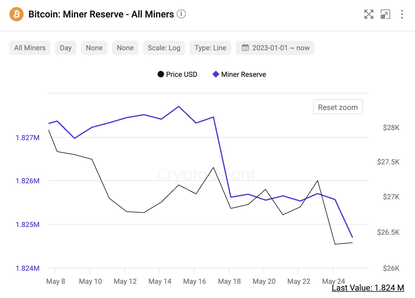 Price mining. Таблица стоимости майнеров. Сколько стоит биткоин. Альткоины убыток. Прогноз биткоина.