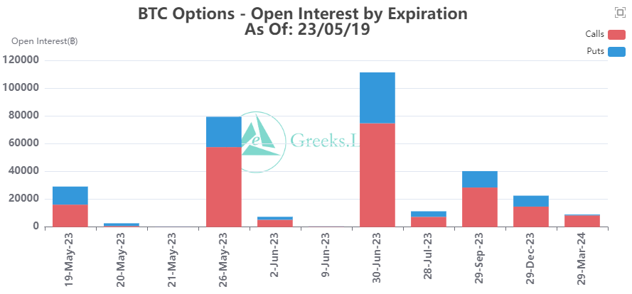 BTC Options