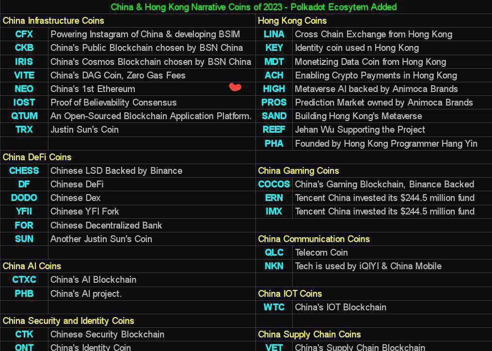 China and Hong Kong narrative coins of 2023, according to @TheWignus