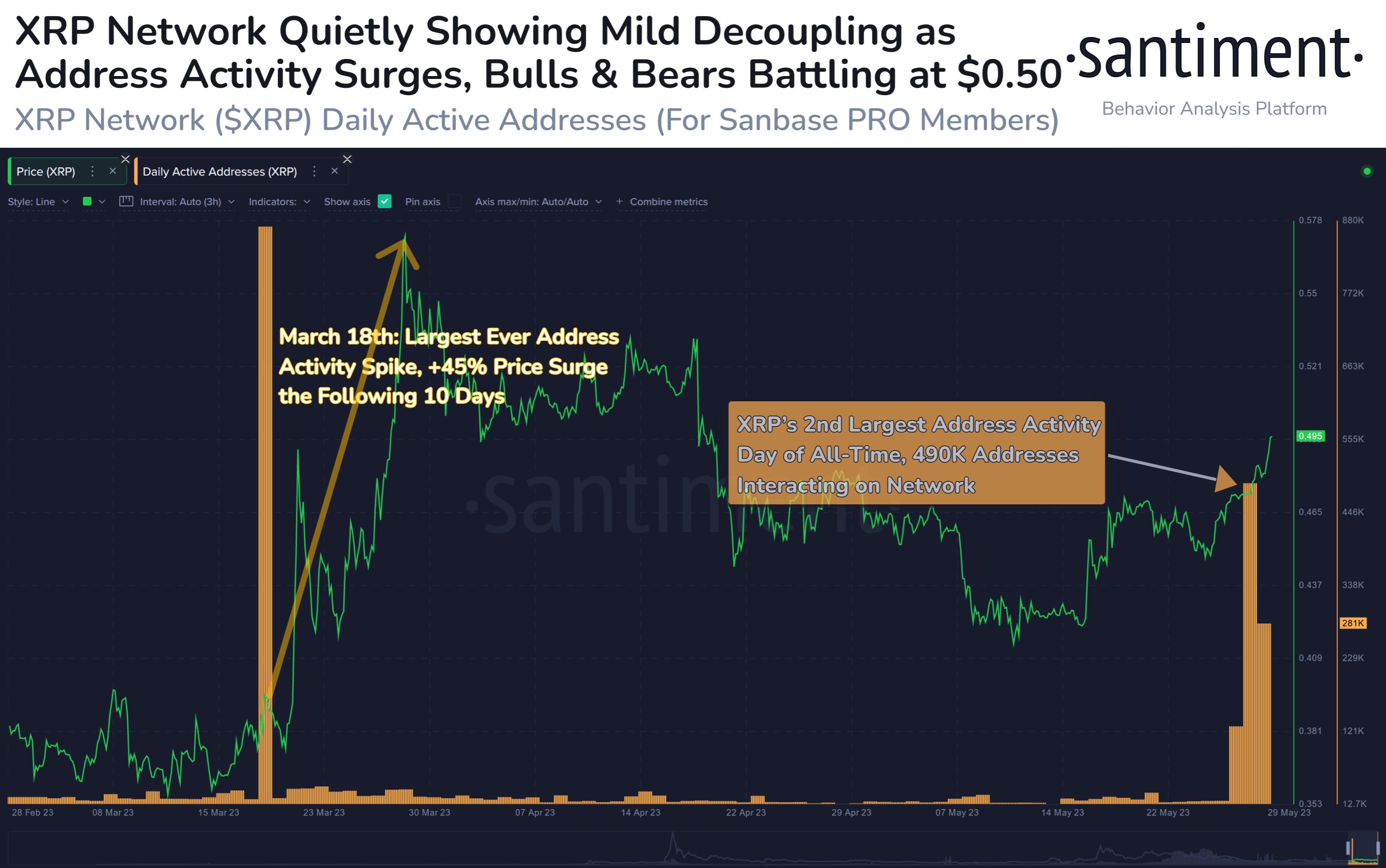 XRP address activity