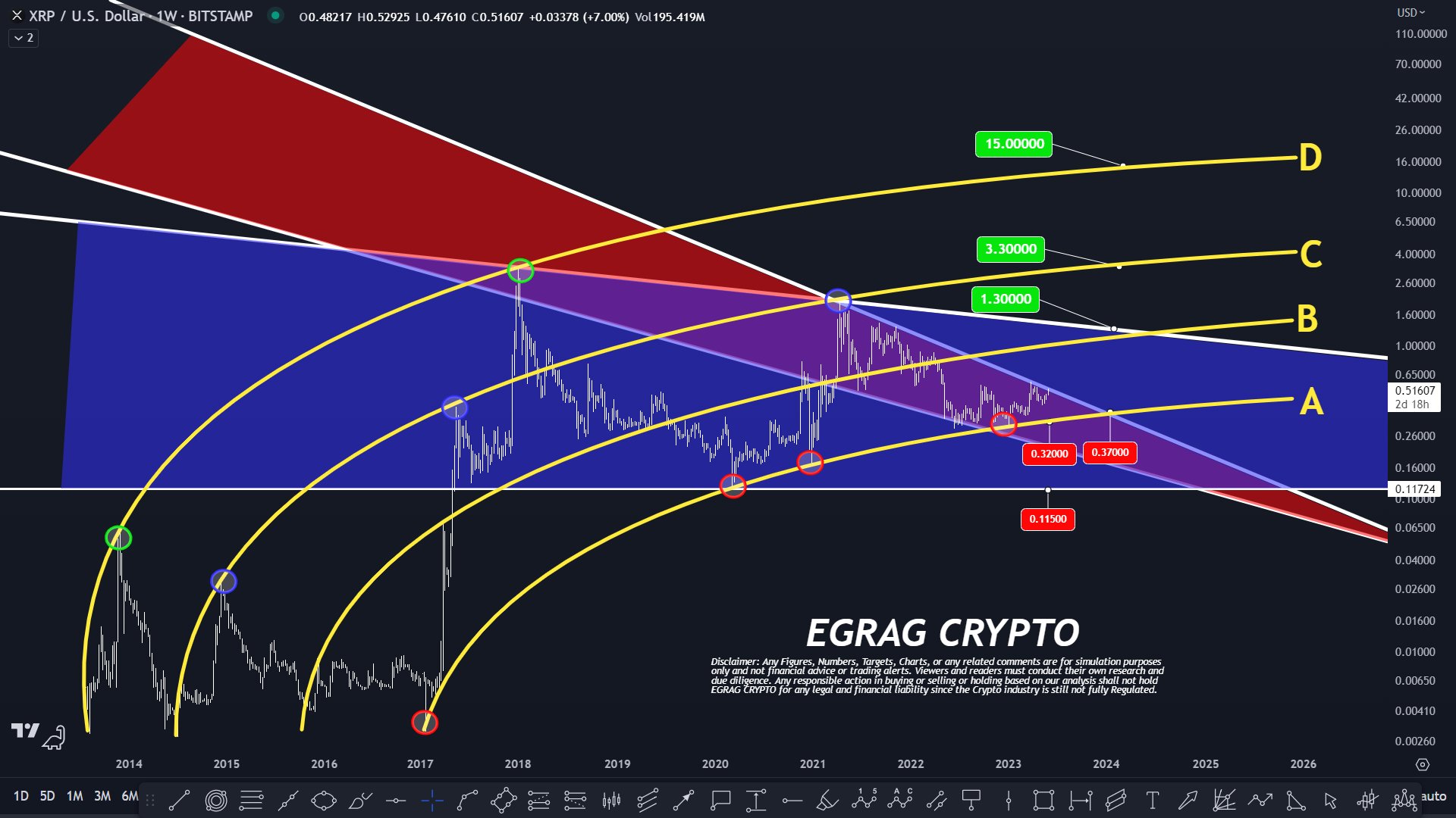 XRP