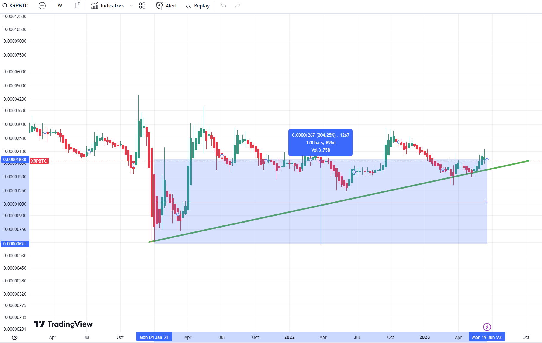 XRP/BTC price chart