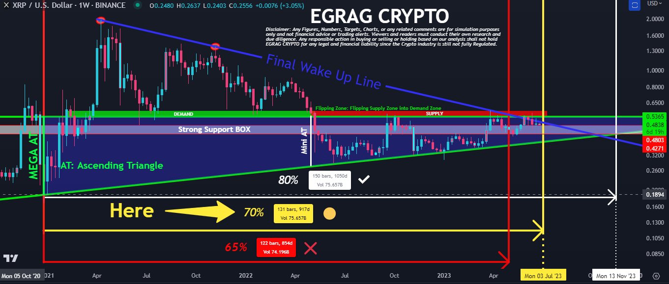 XRP bullish breakout prediction